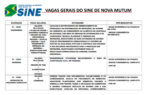VAGAS GERAIS DO SINE DE NOVA MUTUM
