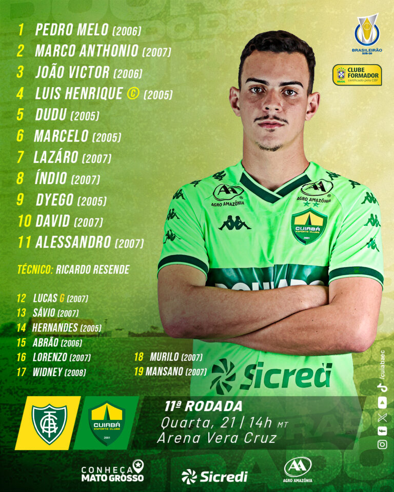 Cuiabá escalado para enfrentar o América-MG, em Betim, pelo Brasileiro Sub-20. O…