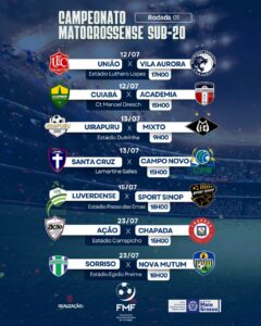 Campeonato Mato-grossense Sub-20 inicia com sete duelos e foco em vagas nacionai…