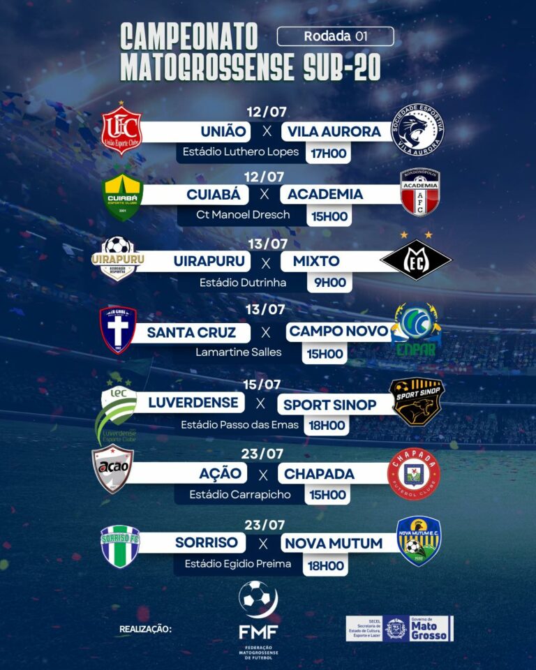 Campeonato Mato-grossense Sub-20 inicia com sete duelos e foco em vagas nacionai…
