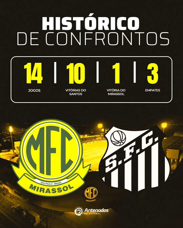 O duelo tem dono!  Em 14 jogos disputados, o Santos leva ampla vantagem:

 10 vi…