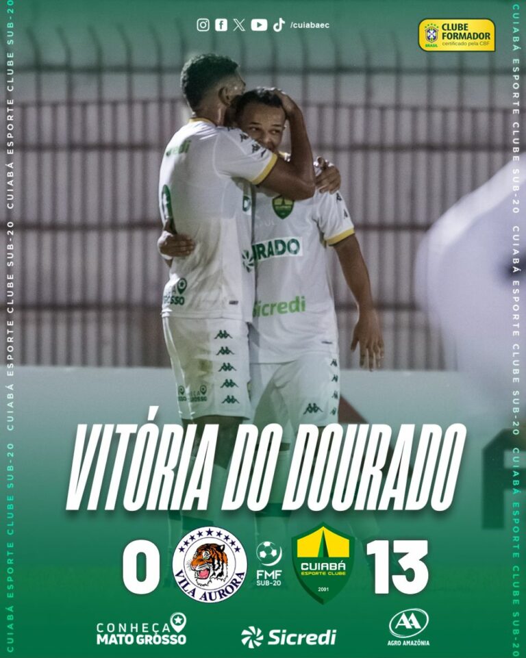 A equipe sub-20 do Cuiabá goleou o Vila Aurora por 13 a 0, na tarde desta quarta…