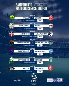 Campeonato Sub-20 tem mais uma rodada cheia neste fim de semana

O Campeonato Ma…