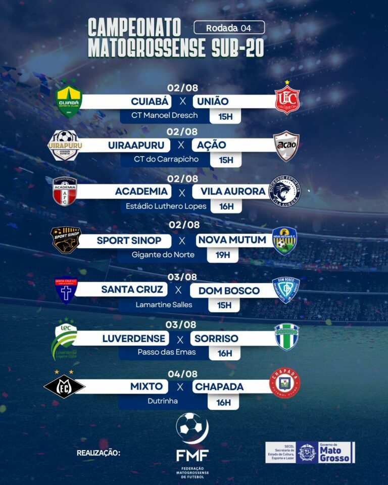 Campeonato Sub-20 tem mais uma rodada cheia neste fim de semana

O Campeonato Ma…