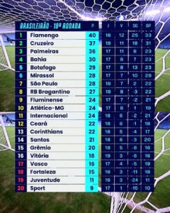 Tabela atualizada do Brasileirão
