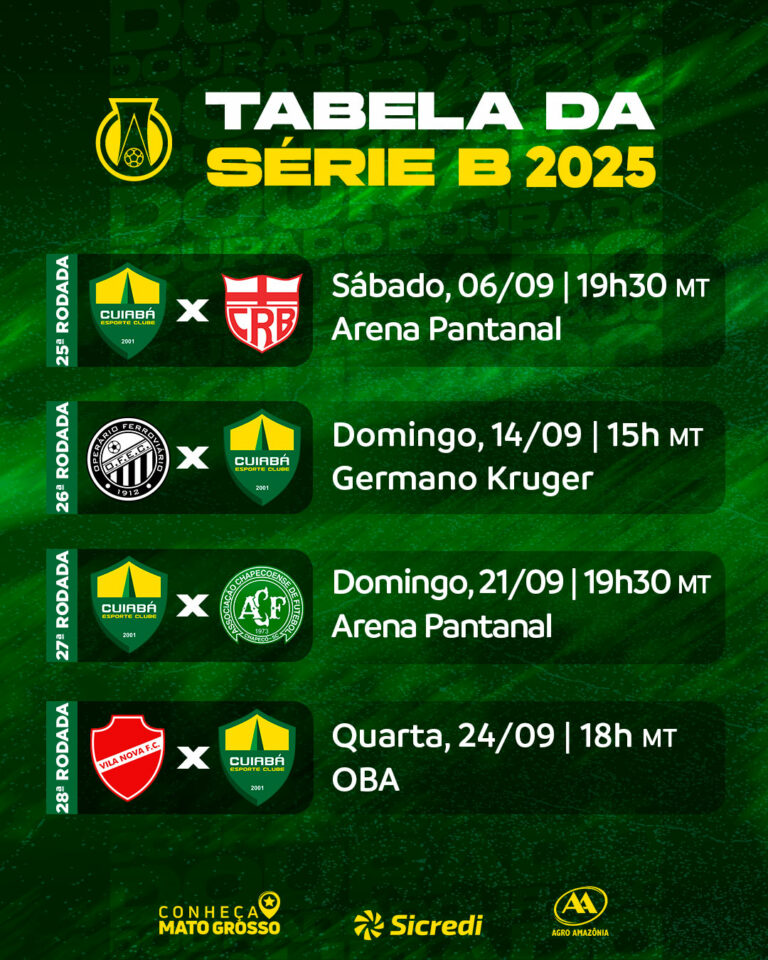 A CBF divulgou nesta segunda (18) as datas e horários de mais quatro rodadas da …