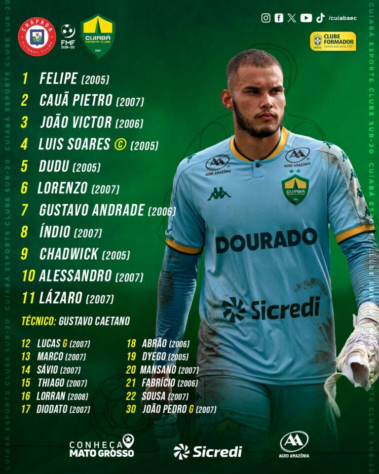 O sub-20 do Dourado está escalado para enfrentar o Chapada pelas quartas do Esta…