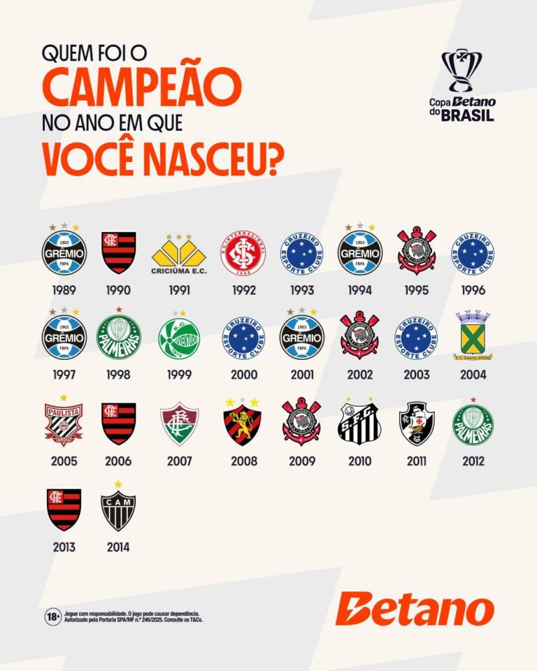 Quem foi o campeão quando você nasceu? 

Nesta semana começam as quartas de fina…