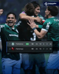 Palmeiras vai abrindo três pontos para o Flamengo com o mesmo número de jogos no…