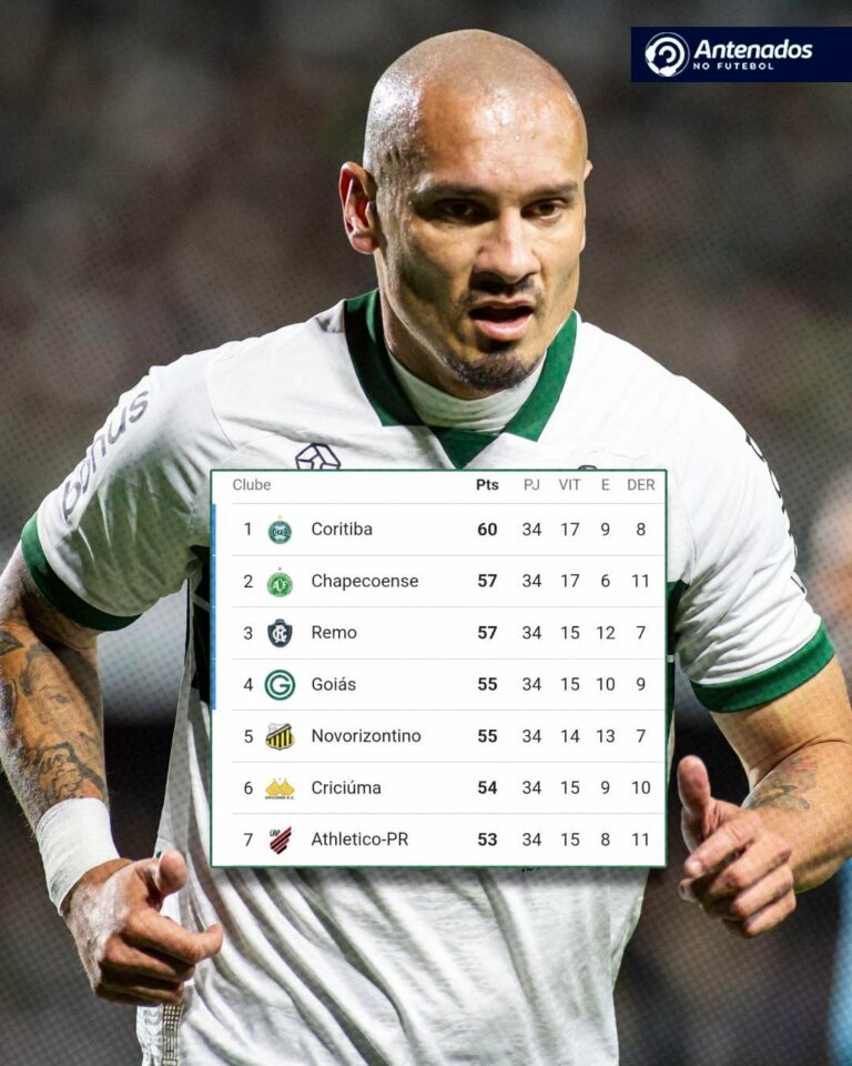 Disputa acirrada na Série B! O Coritiba lidera com 60 pontos, mas a briga pelo …
