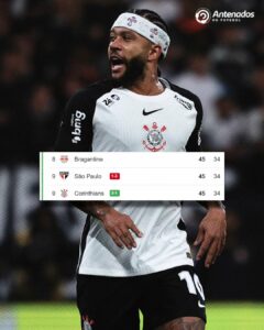 DEU TIMÃO! Com a vitória, o Corinthians empatou com o São Paulo em números na ta…