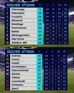 Tabela atualizada do Brasileirão