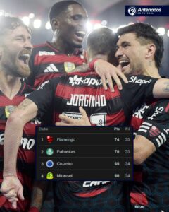 O Flamengo pode ser campeão brasileiro já na próxima terça-feira!

Para isso, o …