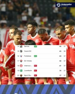 QUEM VAI CAIR? Inter vai perdendo para o São Paulo e se complicou de vez na bri…