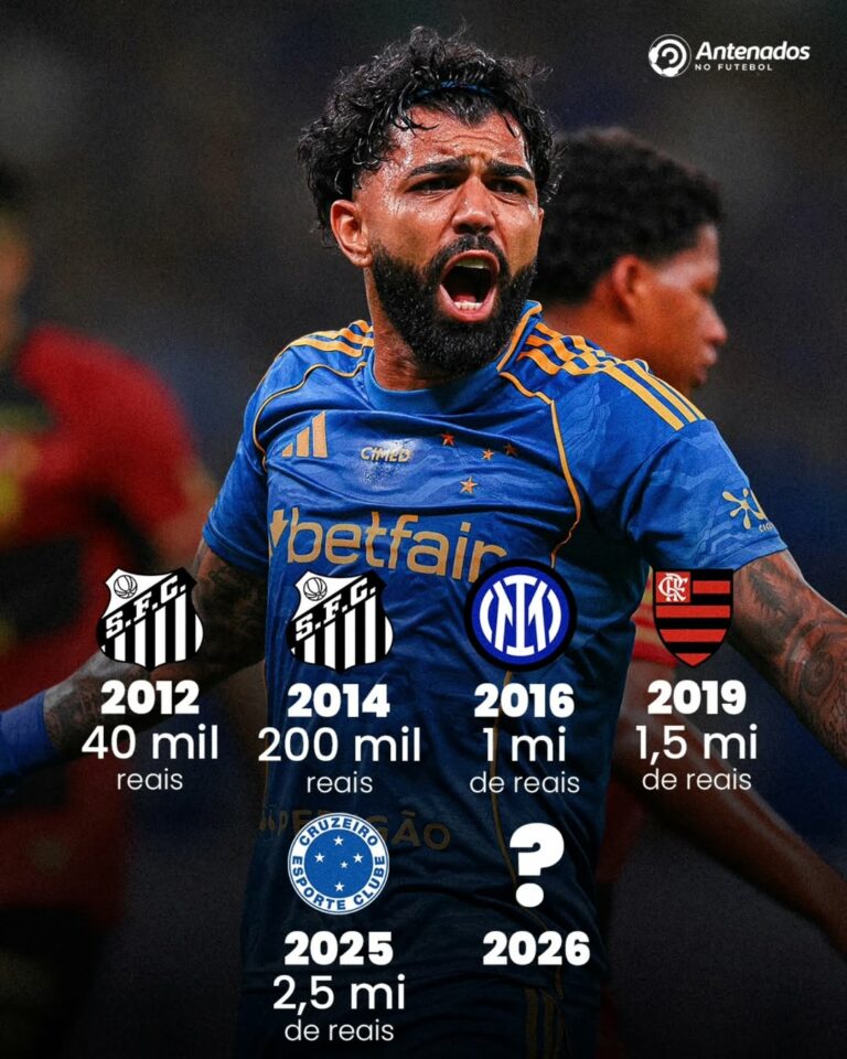 Evolução salarial do atacante Gabigol, ele está de saída no Cruzeiro.