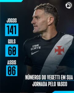 NÚMEROS! De saída para o Cerro Porteño, Pablo Vegetti encerra uma passagem de nú…