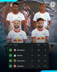 LÍDER!  Com 3 vitórias e 9 gols marcados, o Bragantino domina o Paulistão.