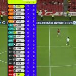 Brasileirão após a 3ª rodada