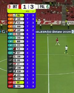 Brasileirão após a 3ª rodada