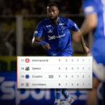 Assim está atualmente a zona de rebaixamento do Brasileirão!