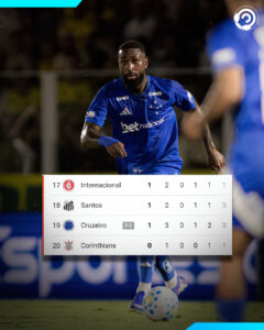 Assim está atualmente a zona de rebaixamento do Brasileirão!