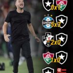 DESASTRE! Martin Anselmi, do Botafogo, acumula cinco derrotas consecutivas e co…