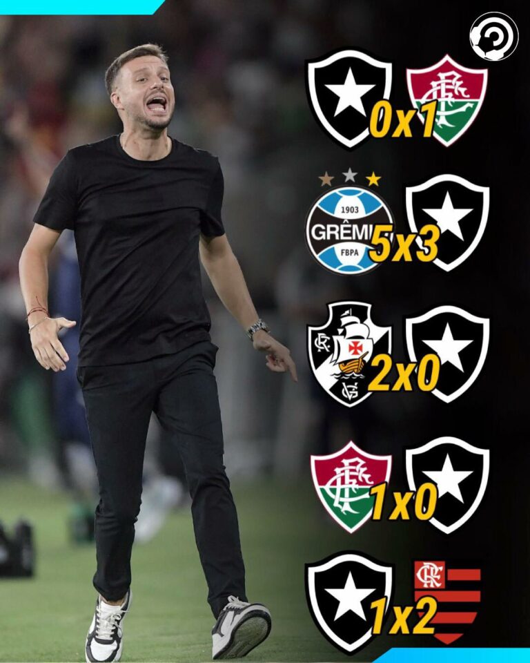 DESASTRE! Martin Anselmi, do Botafogo, acumula cinco derrotas consecutivas e co…