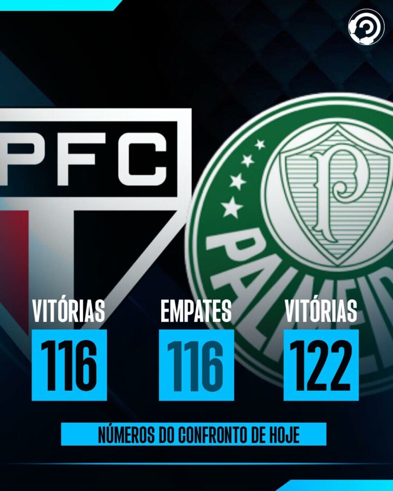 VALE LIDERANÇA! O retrospecto histórico do Choque-Rei reflete um equilíbrio ext…